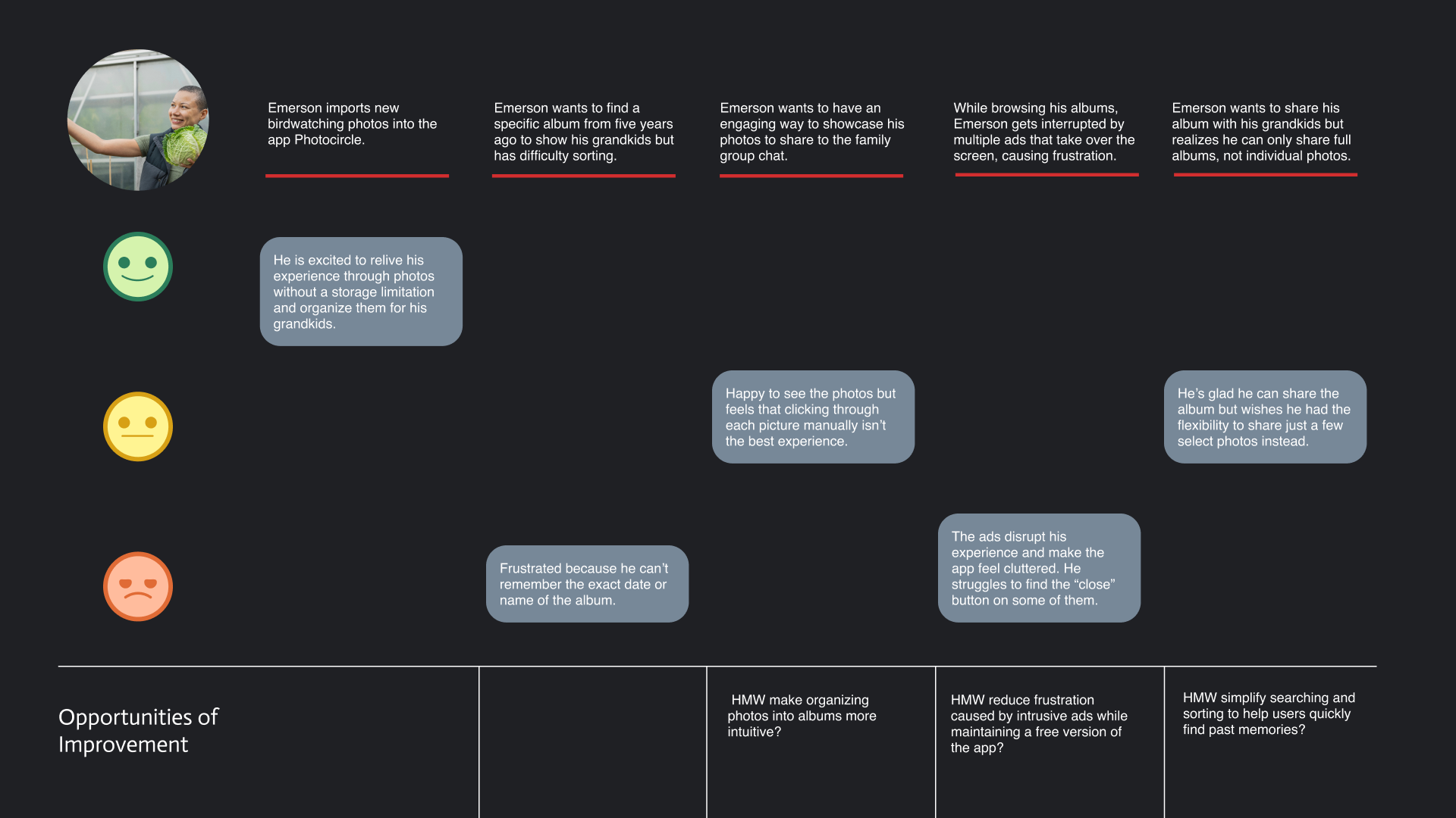 Elderly Eddie journey map with emotions and opportunities of improvement