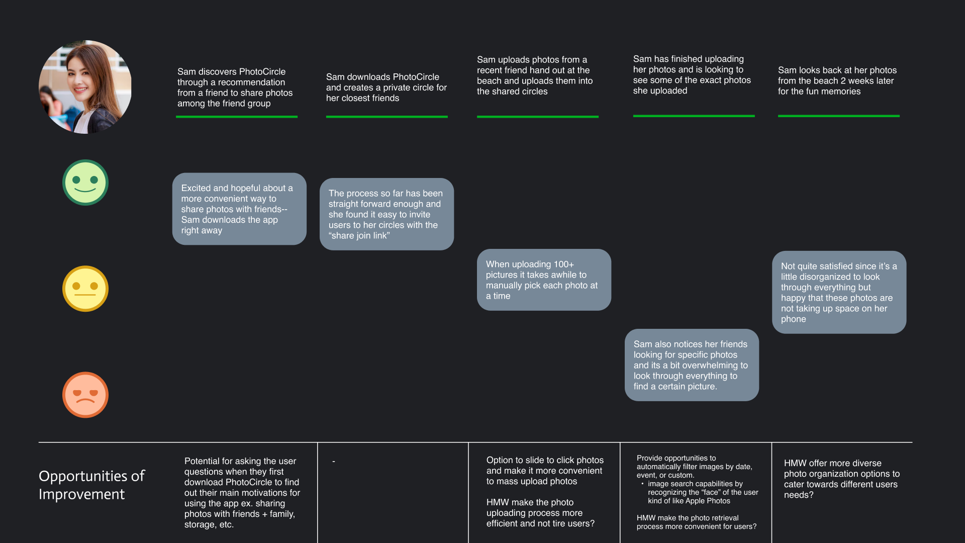 Sociable Sam journey map with emotions and opportunities of improvement